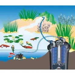 GT GARDEN Filtre De Bassin à Pression 15 W - Débit Max 9000 Litres/heure -Gt Garden Boutique 23419707 3